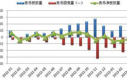 什么是企业存续期？持续期缺口如何计算？