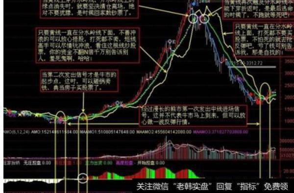 大智慧江恩八线主图指标