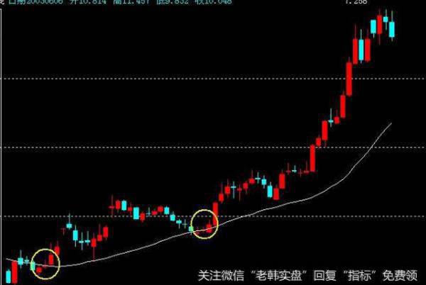 大智慧股票选择指标