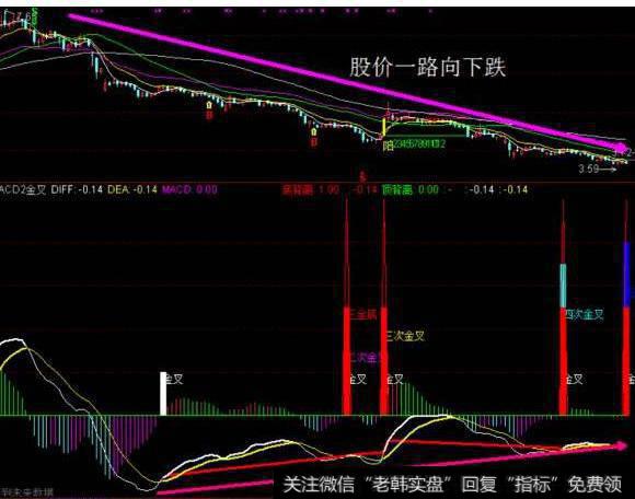 大智慧完美买卖指标