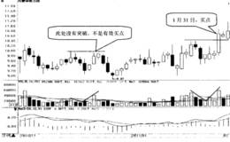 如何选择缩量回调后放量上涨的股票