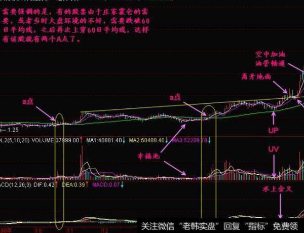 大智慧一招就够指标