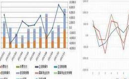 【贷款存续期】  成本收入比、利息回收率、 存贷比是什么意思？