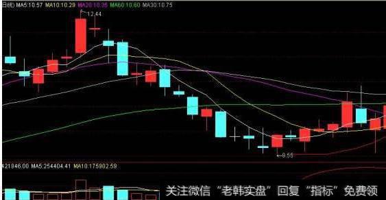 大智慧多空阵线指标