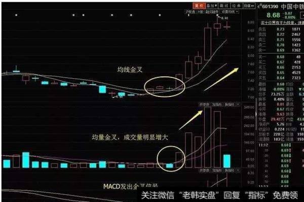 大智慧三线主图指标