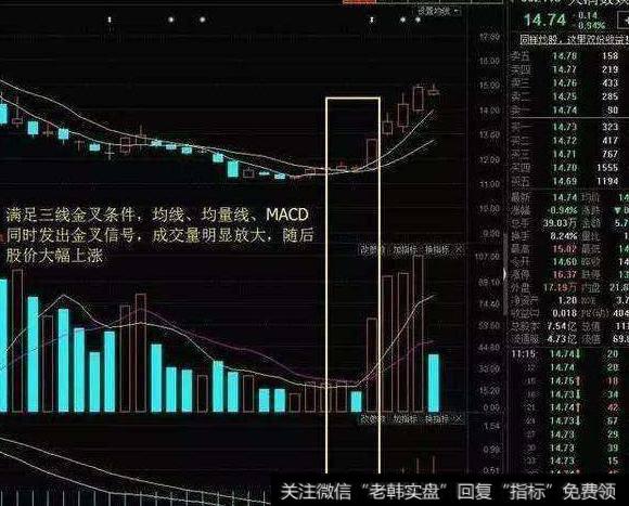 大智慧能量通道主图指标