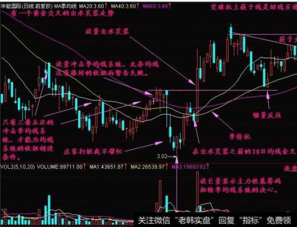 大智慧短线强弱指标