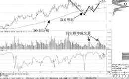 大智慧预测<em>涨停板指标公式</em>源码最新解析