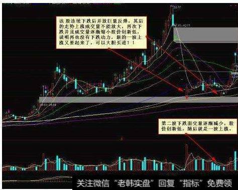 大智慧太阳之光指标