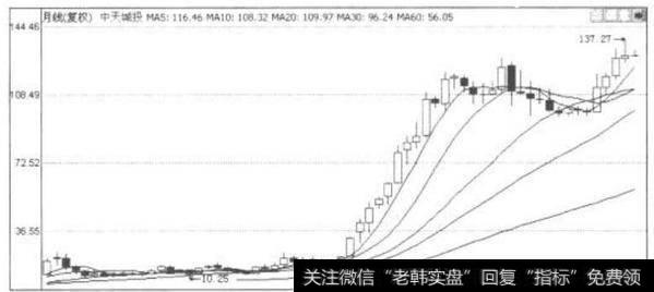 常见银行理财产品陷阱有哪些