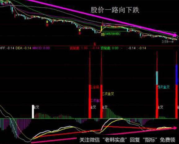 大智慧能量对比指标