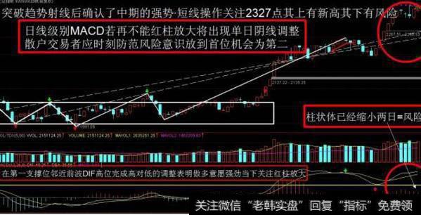 大智慧三种背离现眼前指标