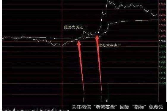 大智慧思思骑龙主图指标