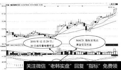 耀皮玻璃（600819）日K线走势图