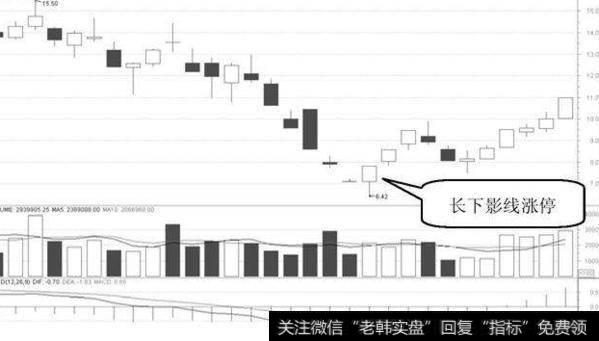 大智慧一品成本指标