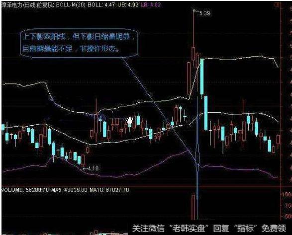 大智慧操盘铁律主图指标