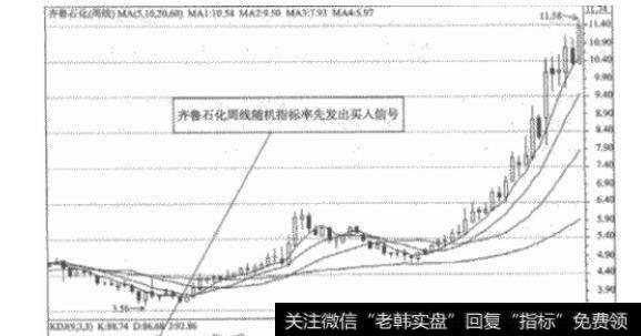 大智慧潜伏涨停主图指标