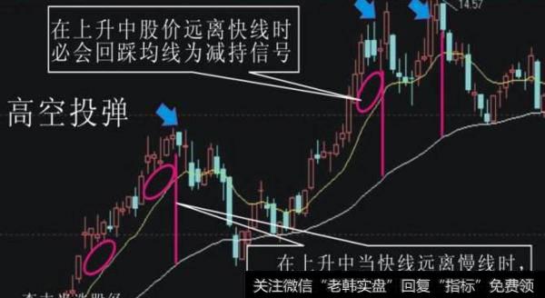 大智慧心中有数主图指标