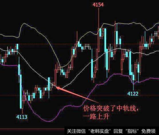 大智慧高准确率小波段<a href='/tongdaxin/286635.html'>选股指标</a>