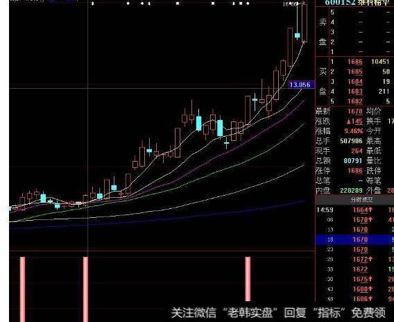 大智慧预报顶底指标