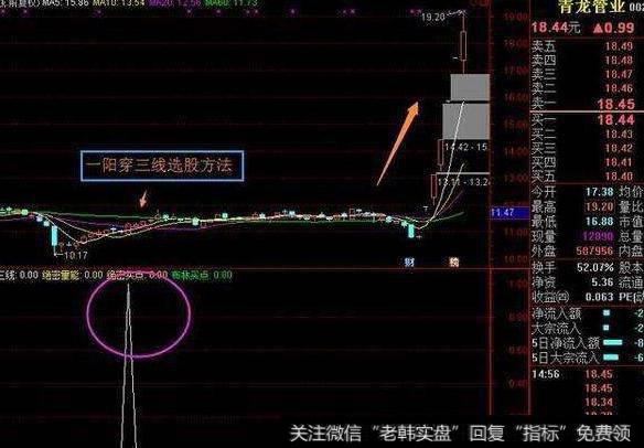 大智慧超级无敌BOLL主图指标