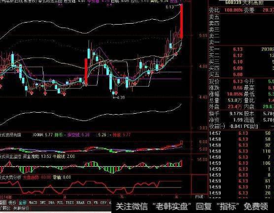 大智慧搏杀5%指标