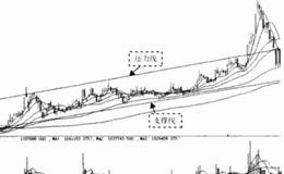 大智慧智慧信号指标公式源码详述