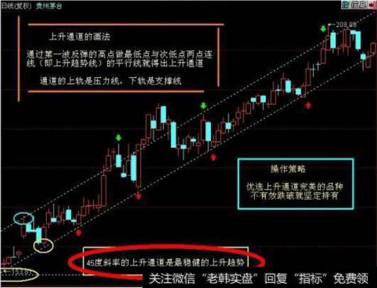 大智慧虾公善舞指标