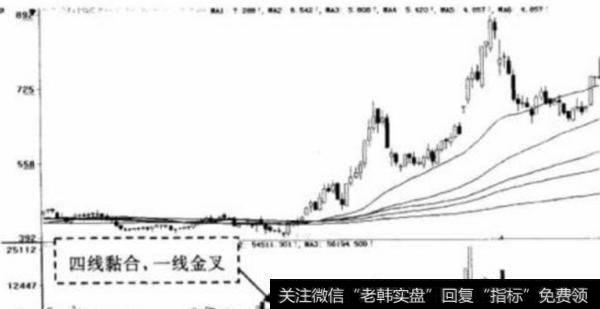 大智慧2013年24节气主图指标