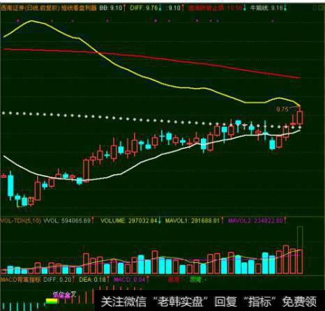 大智慧白青二蛇主图指标