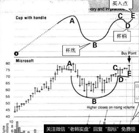 大智慧黑马出击指标