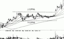 大智慧虎步龙行指标公式源码具体分析