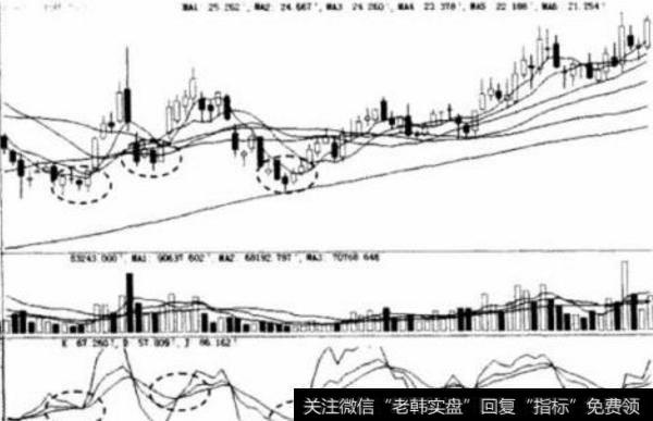 大智慧真见招主图指标