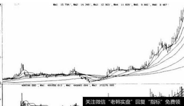 大智慧买进加码指标