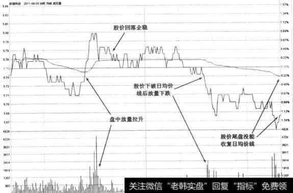 凯诺科技(600398)分时走势图