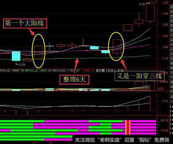 大智慧预测明日股价指标