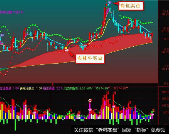 大智慧短线至尊主图指标