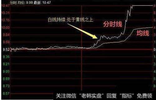 大智慧十日围城主图指标