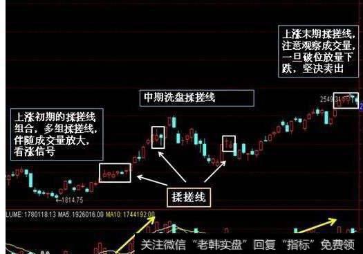 大智慧十日围城主图指标