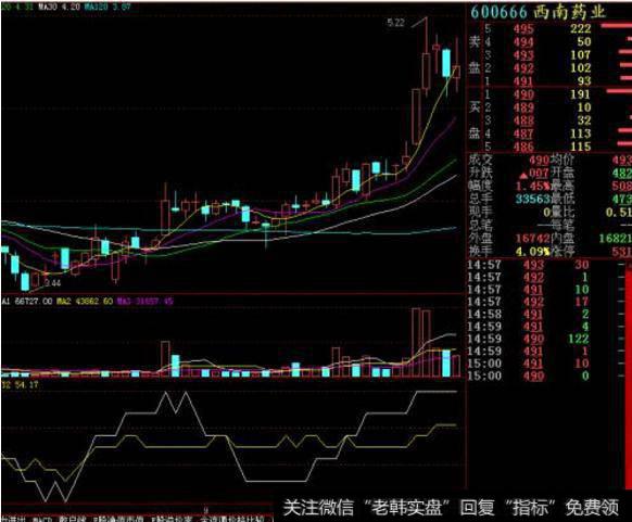 大智慧TOP找小牛<a href='/tongdaxin/286635.html'>选股指标</a>