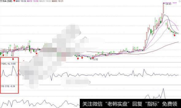 大智慧强力拉升<a href='/tongdaxin/286635.html'>选股指标</a>