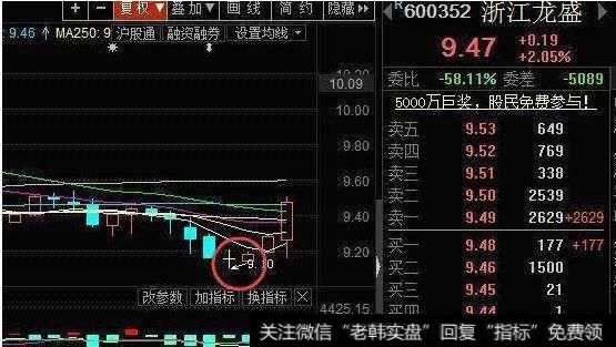 大智慧伦伦主图指标