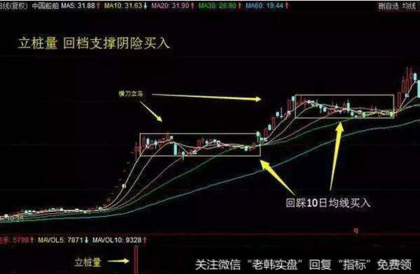 大智慧卖点出现主图指标