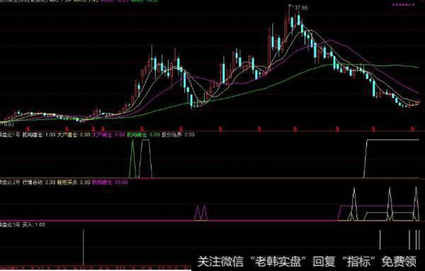 大智慧流动资金三天翻红<a href='/tongdaxin/286635.html'>选股指标</a>