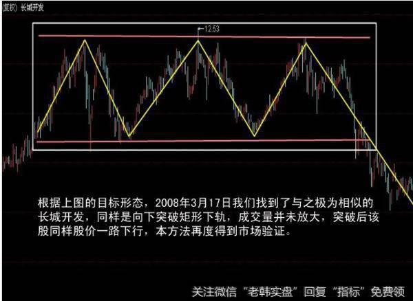 大智慧大小金角主图指标