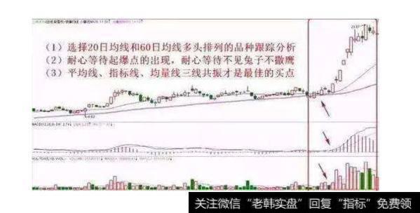 大智慧量价均数主图指标