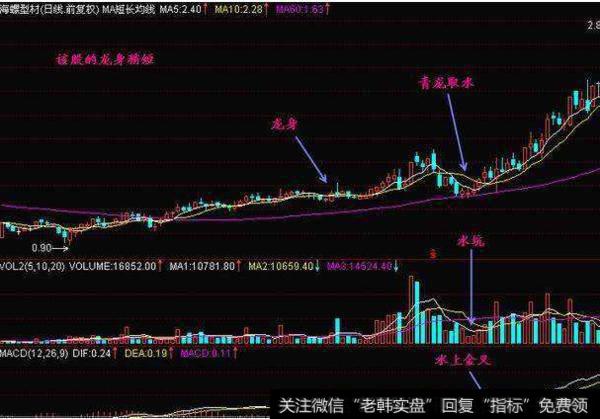 大智慧监控庄家指标