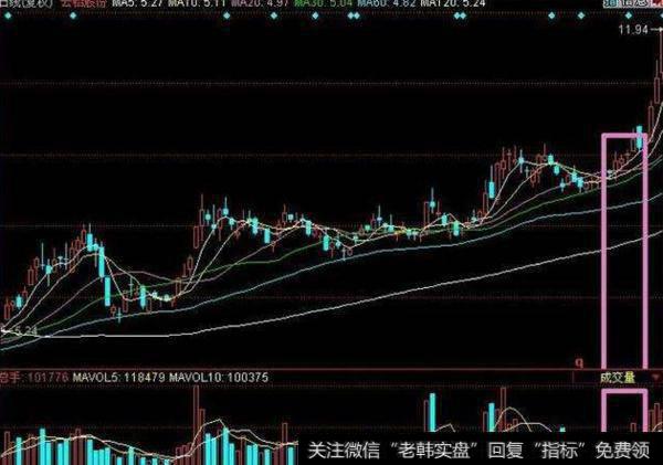 大智慧多空资金线指标