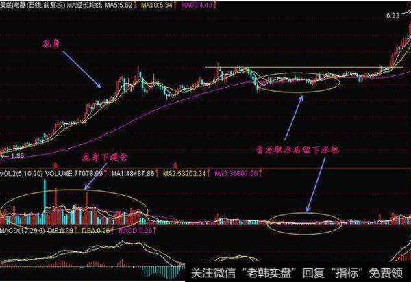 大智慧股东复仇指标