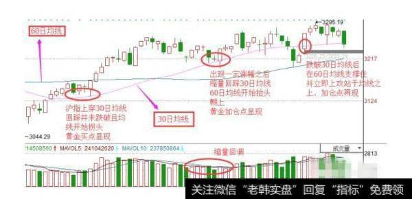 大智慧形态<a href='/tongdaxin/286635.html'>选股指标</a>